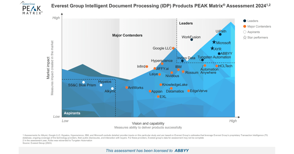 idp-peak-matrix-2024-1200x628